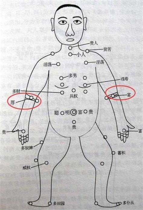 手臂有痣前世|手臂有痣详解，左右手臂有痣解说